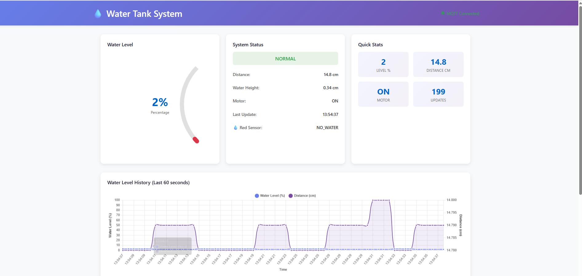 Smart Water Tank Monitoring
